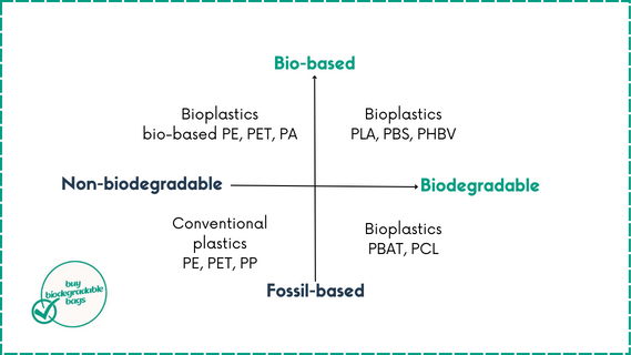 Fossil-Fuel-Vs-Bio-Based-Plastic-graphic