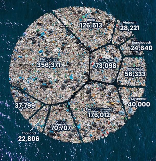 chart-of-top-water-polluters-in-the-world